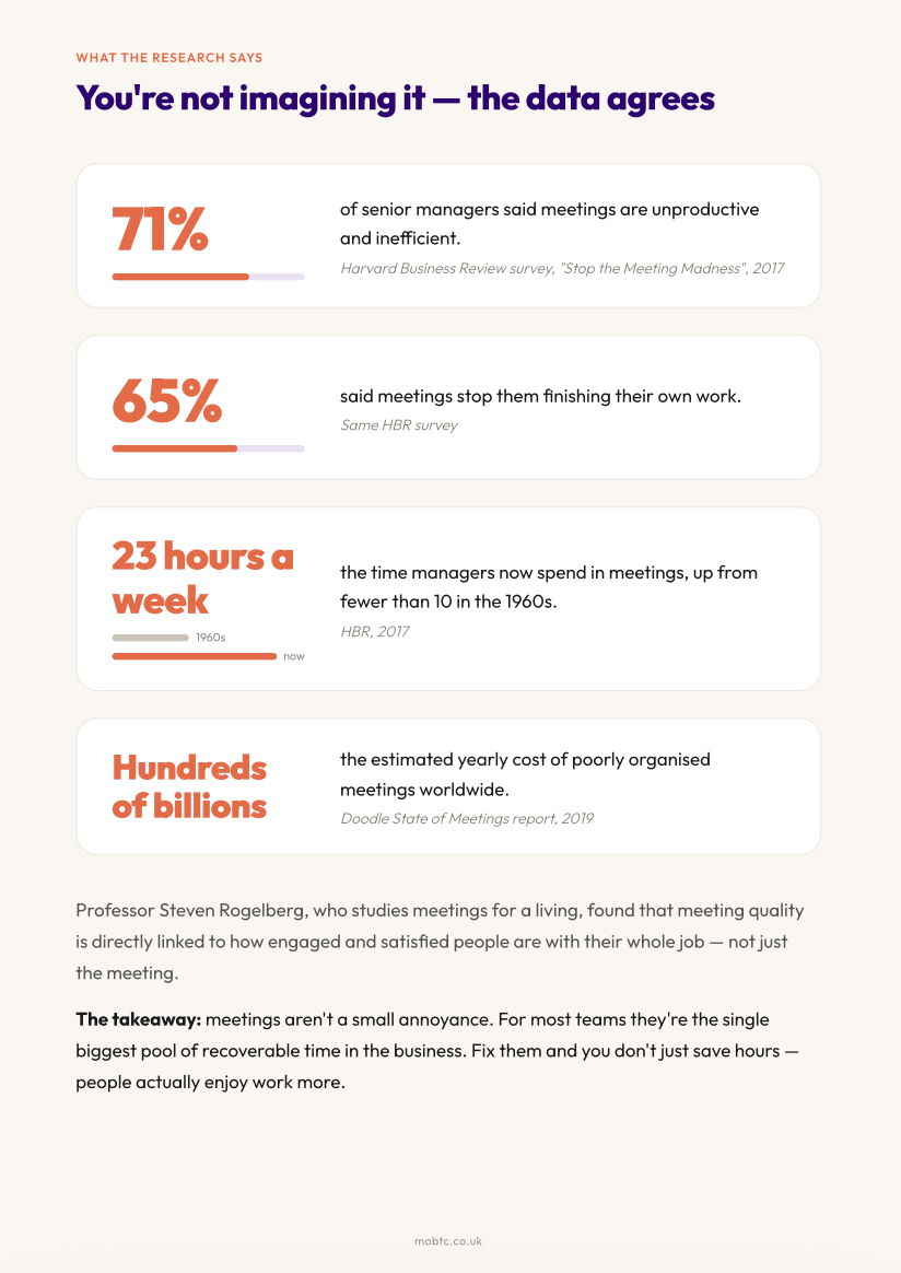 What the research says: you're not imagining it, the data agrees